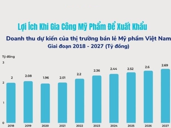 gia công mỹ phẩm xuất khẩu