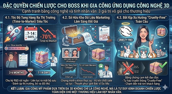 Công Nghệ Giả Lập Làn Da 3D