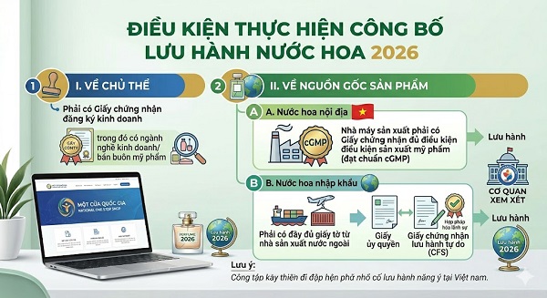 Đăng ký lưu hành nước hoa