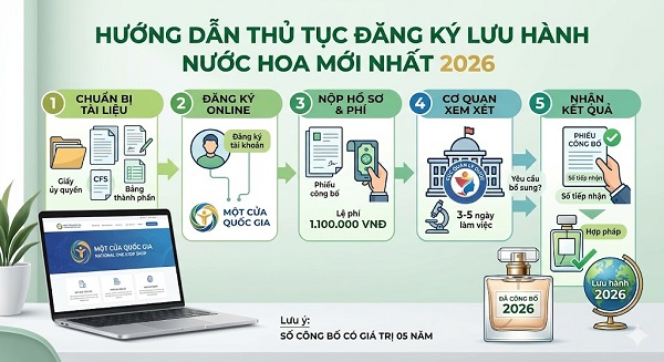 Đăng ký lưu hành nước hoa